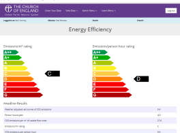 The output from the Energy Footprinting Tool gives measures of energy efficiency.